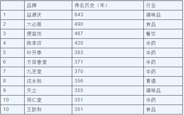 long8-唯一官方网站